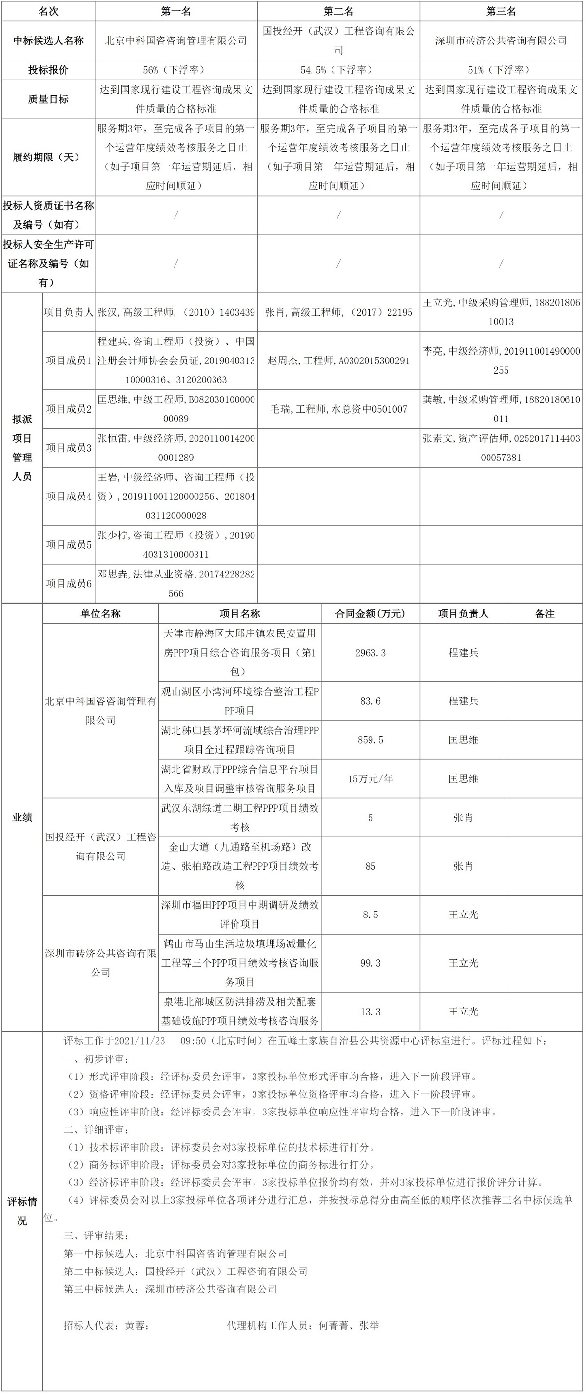 網(wǎng)頁捕獲_23-11-2021_16532_ggzyjy